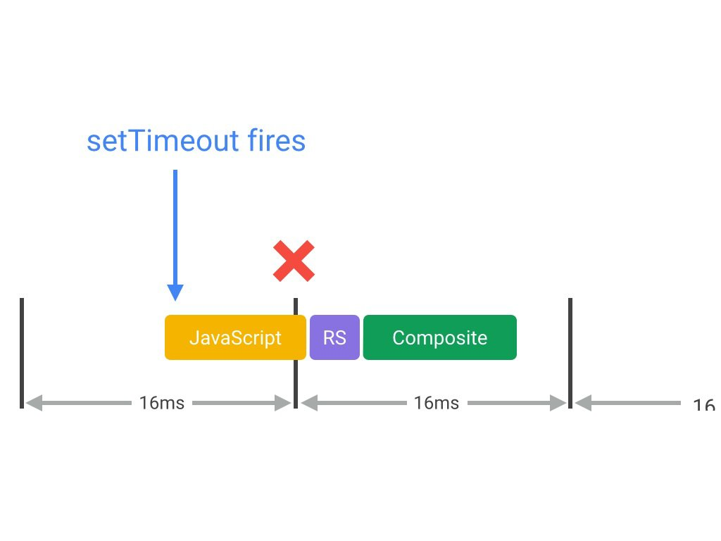 使用 setTimeout 可能导致丢帧