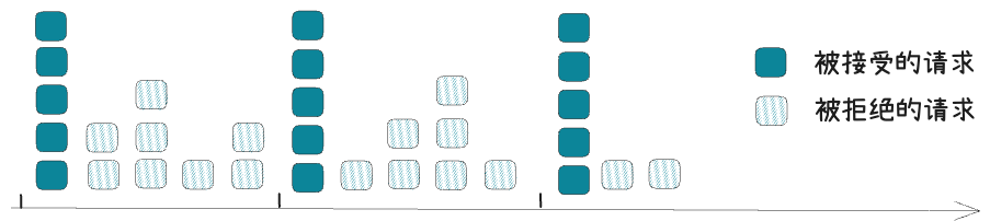 fixed window counter algorithm