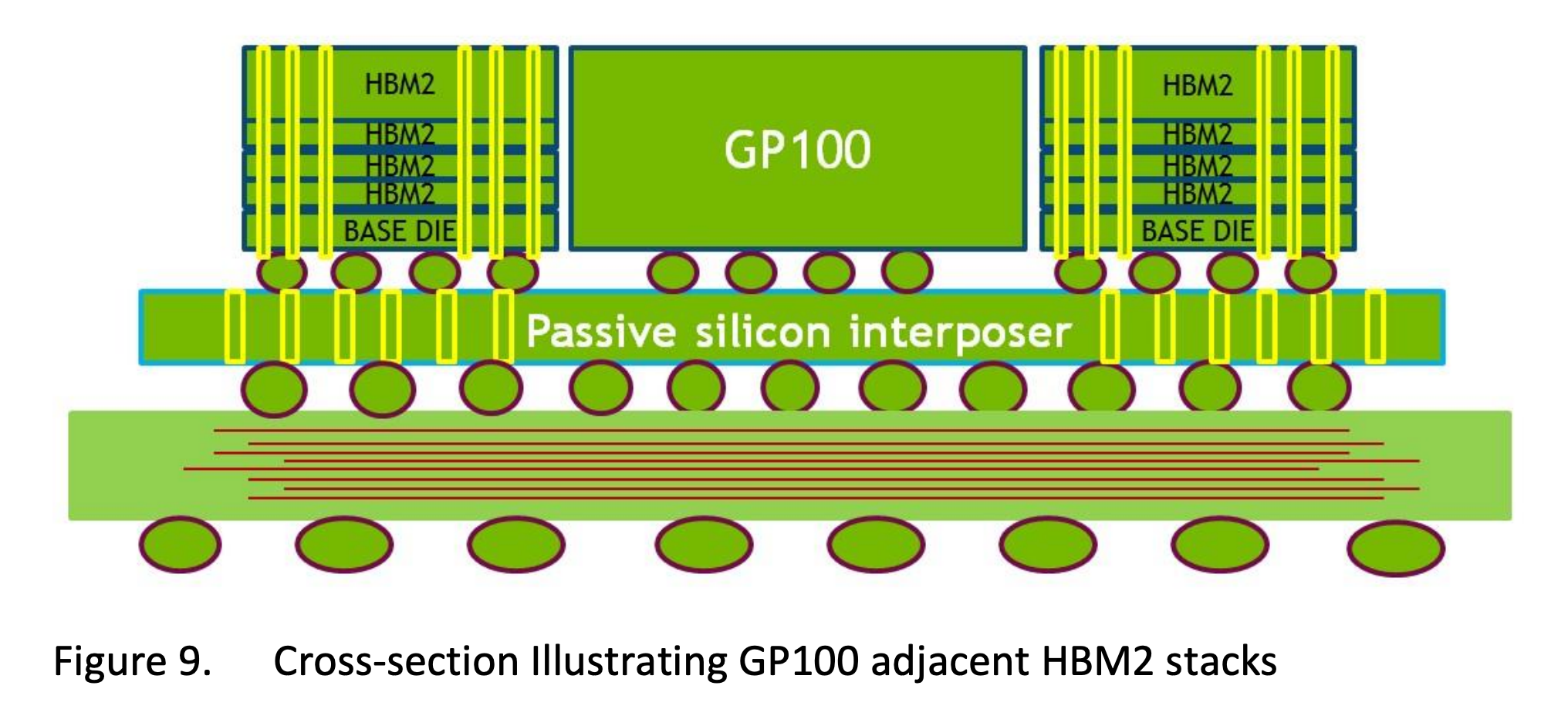 HBM